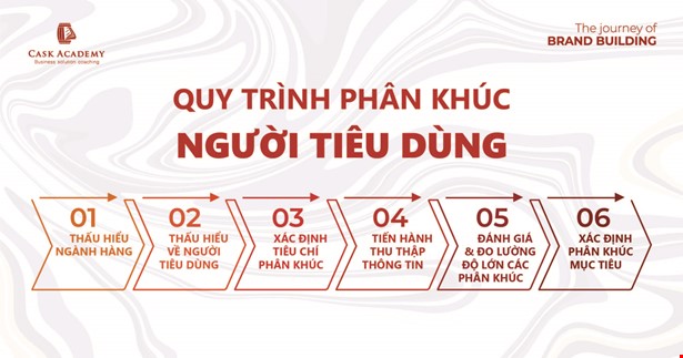 Mô hình 4Cs - Thấu hiểu phân khúc ngành hàng & Xác định phân khúc mục tiêu (Phần 2)
